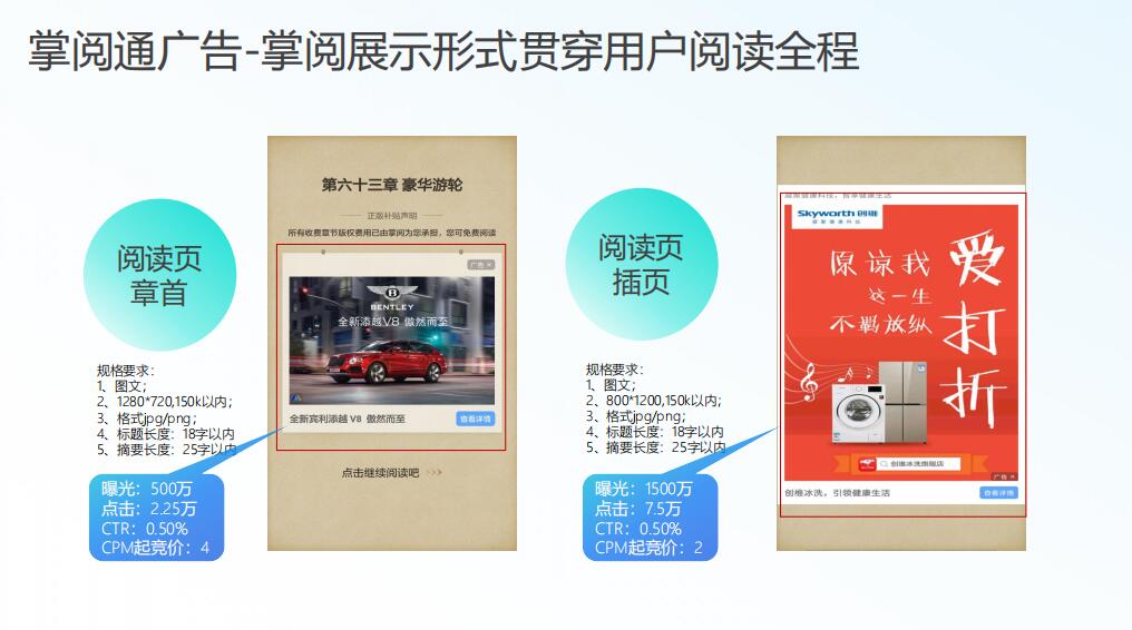 信息流广告文案技巧