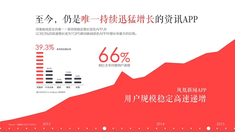 信息流广告投放重点