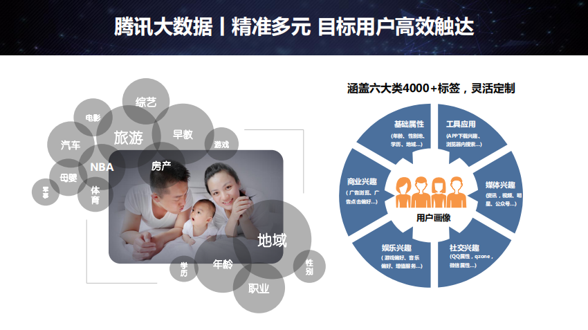 dsp信息流广告