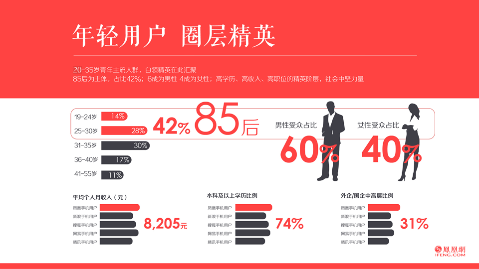 推广广告怎么做