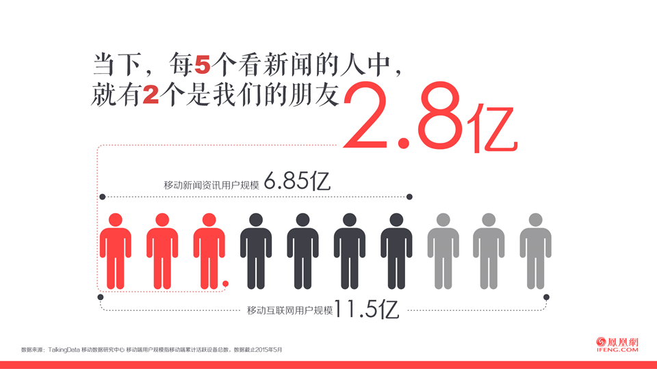 信息流形式的广告
