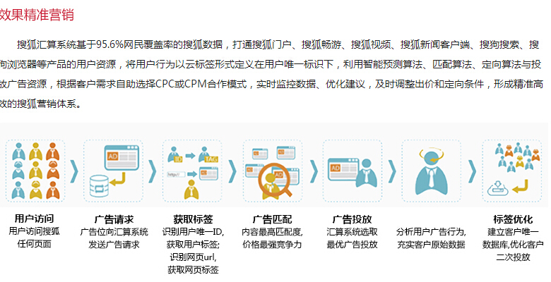 信息流广告示例
