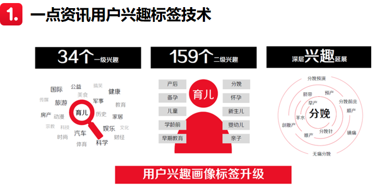 在线广告投放平台