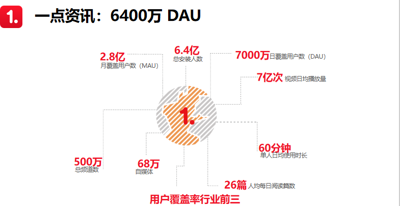 哪家信息流广告好